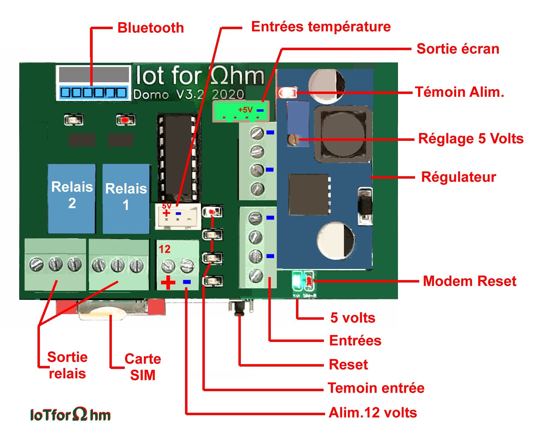 Câbler son IOT242