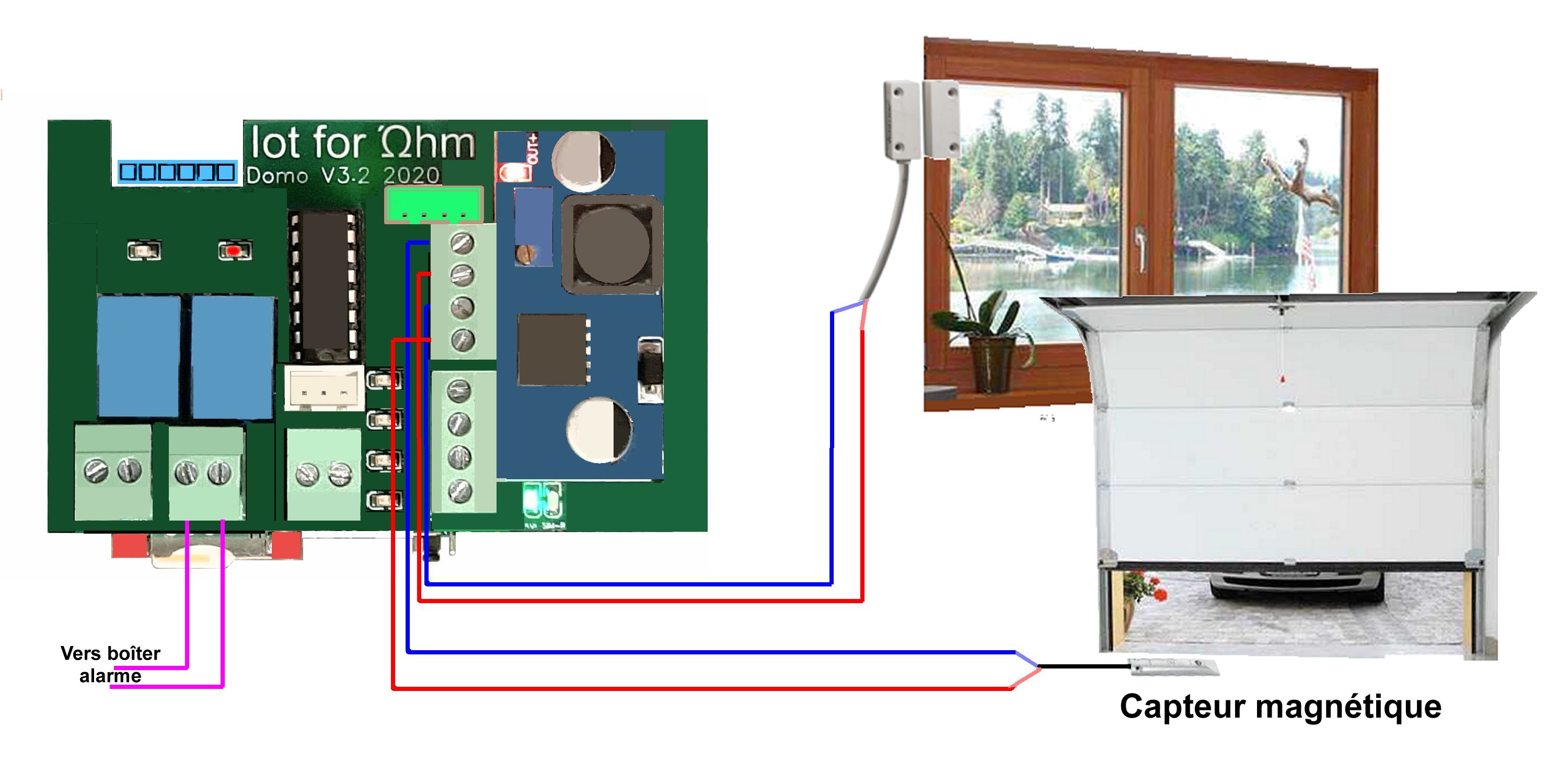 Domotique des ouvertures volets et portes